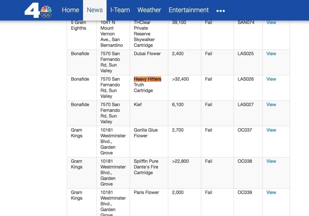 heavy hitters lab results