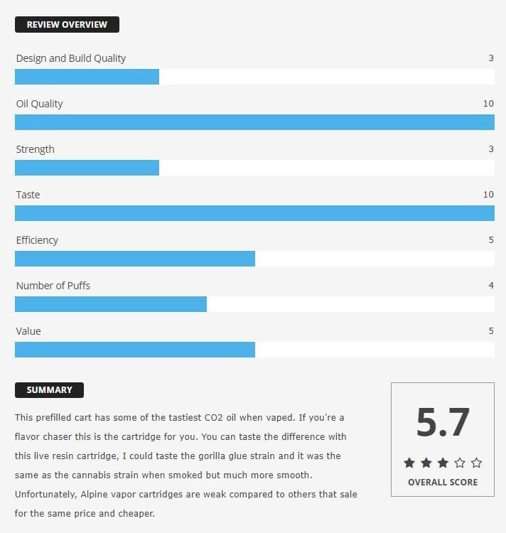 Alpine Vapor cartridge review overview