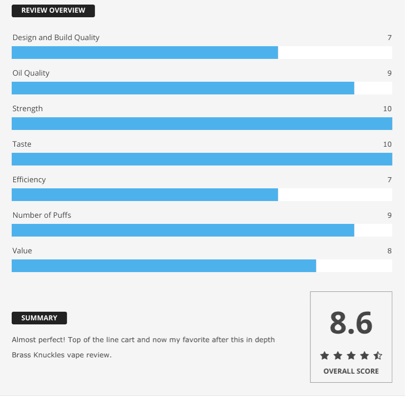 brass knuckles review summary