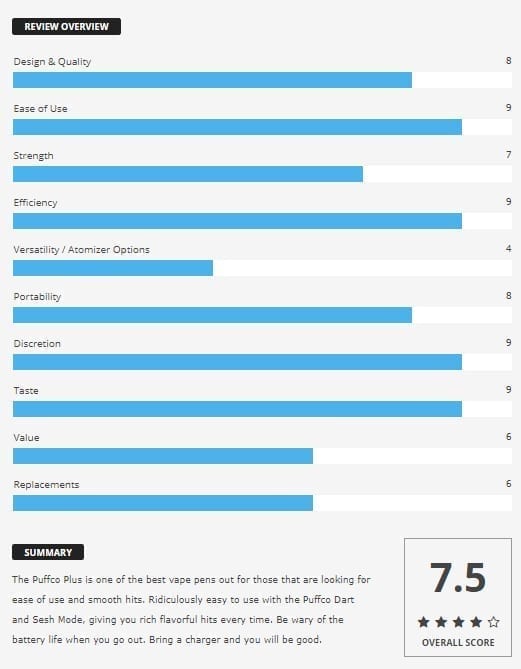 Puffco Plus Review Summary