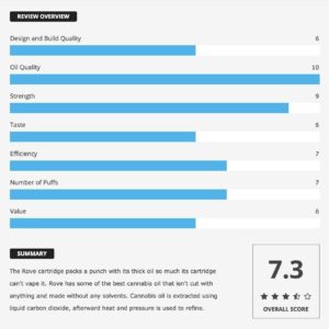 Rove Cartridge review summary