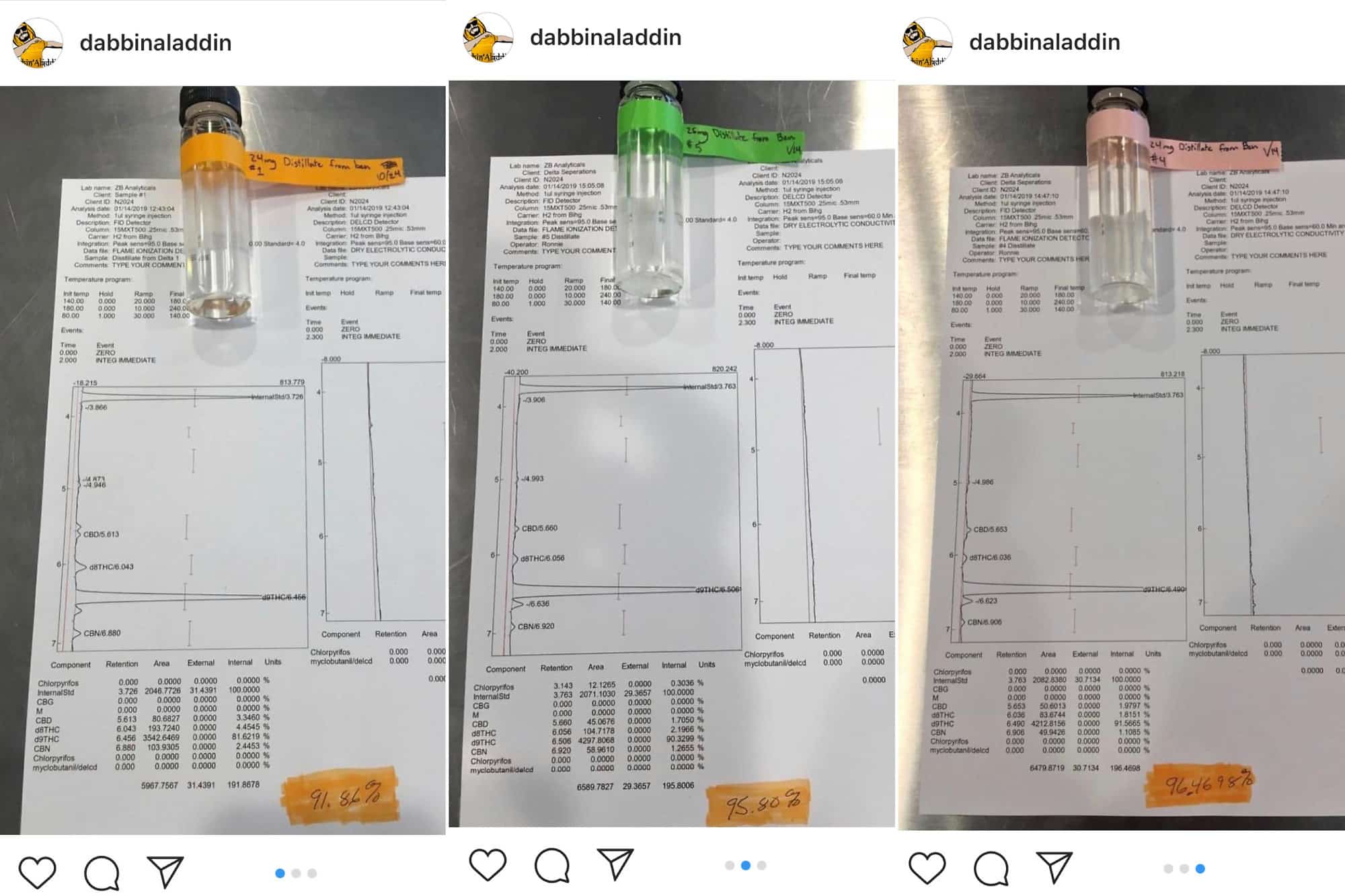 supreme pods lab results