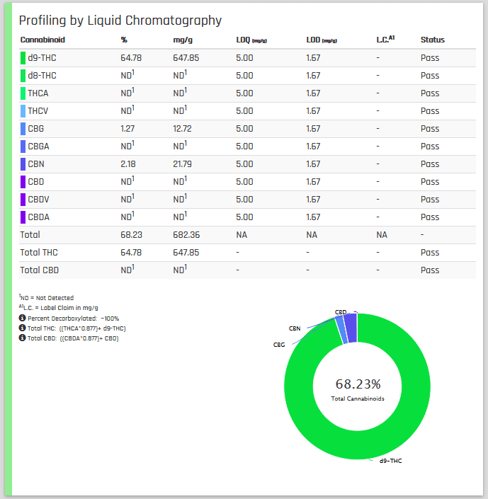 Premium Jack Herrer testing info