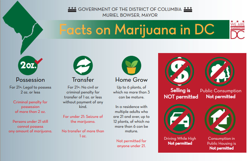 WashingtonDC_pot_legal_info