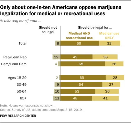 marijuana_legalization_support_Pew_research