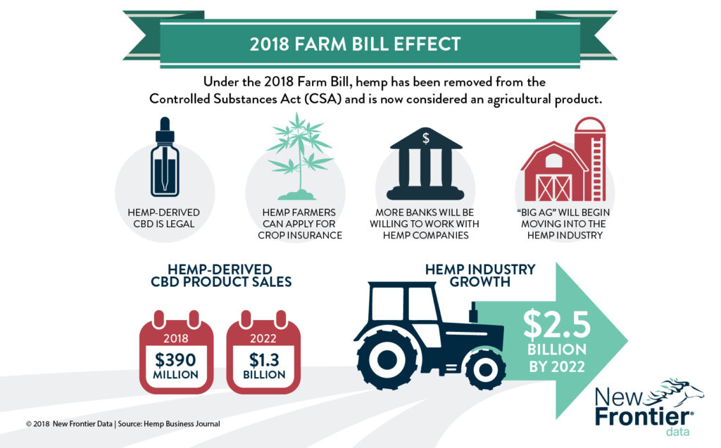 2018_Farm_Bill