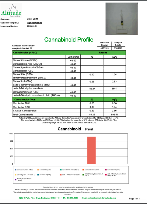 delta 8 thc