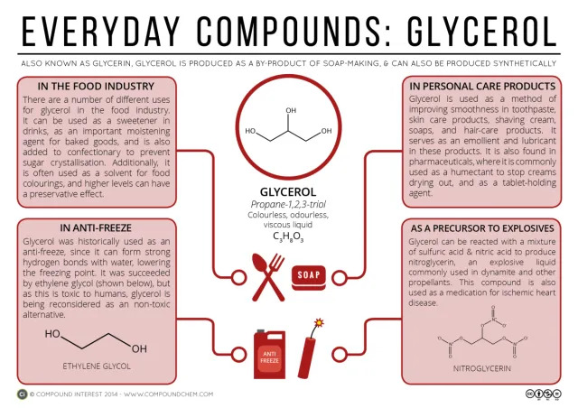 Glycerol