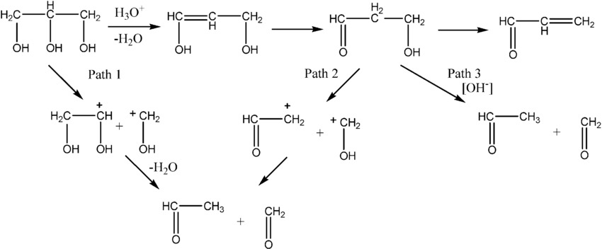 chemistry_interactions