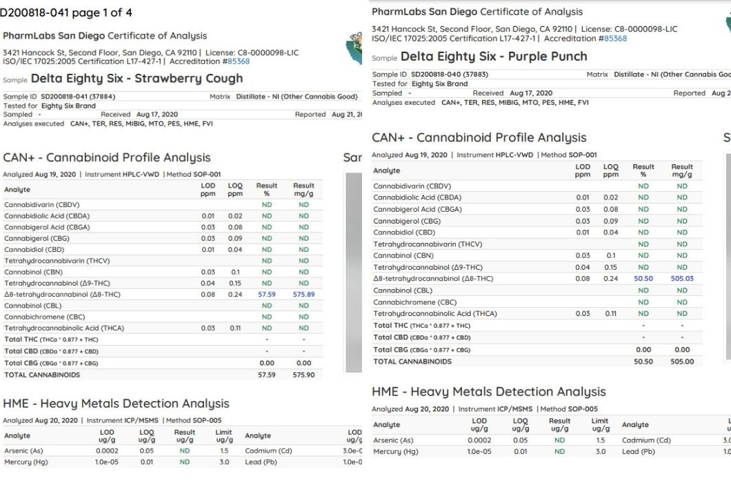 delta 8 lab results