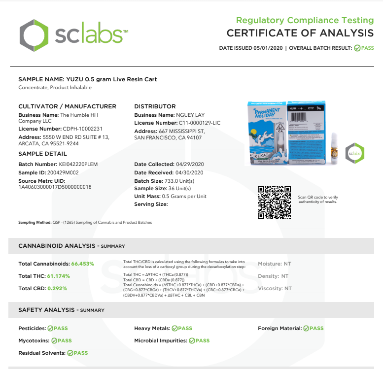 permanent holiday lab results