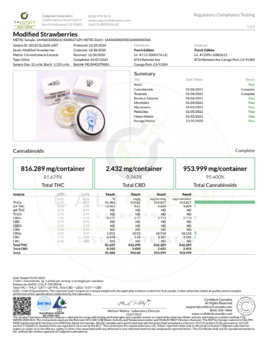 punch extracts lab results