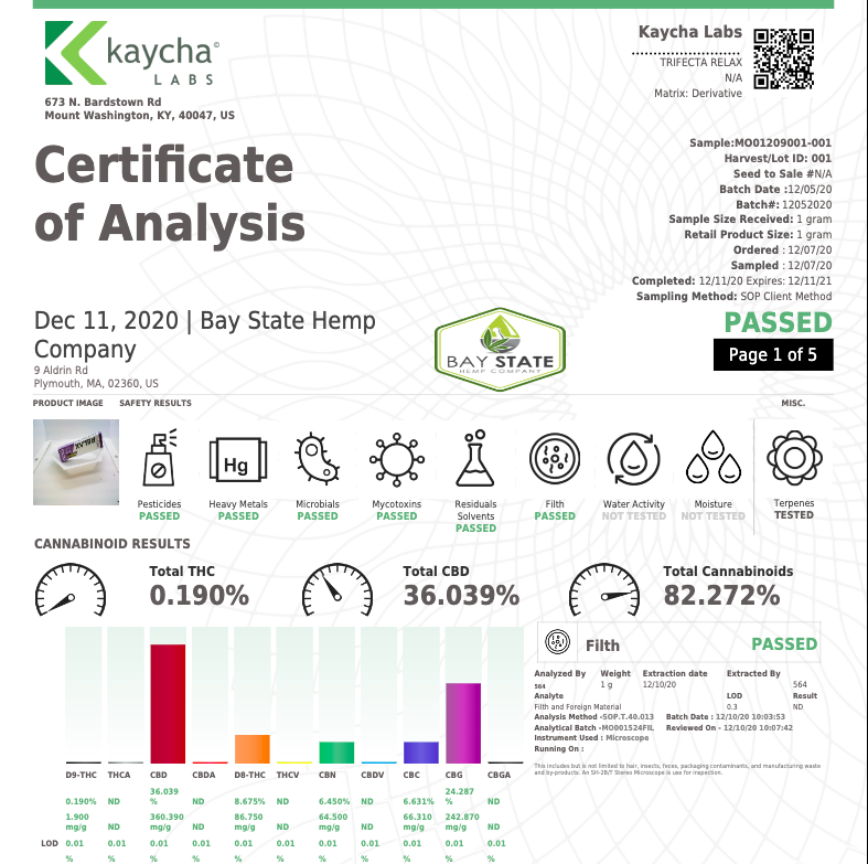 trifecta lab results