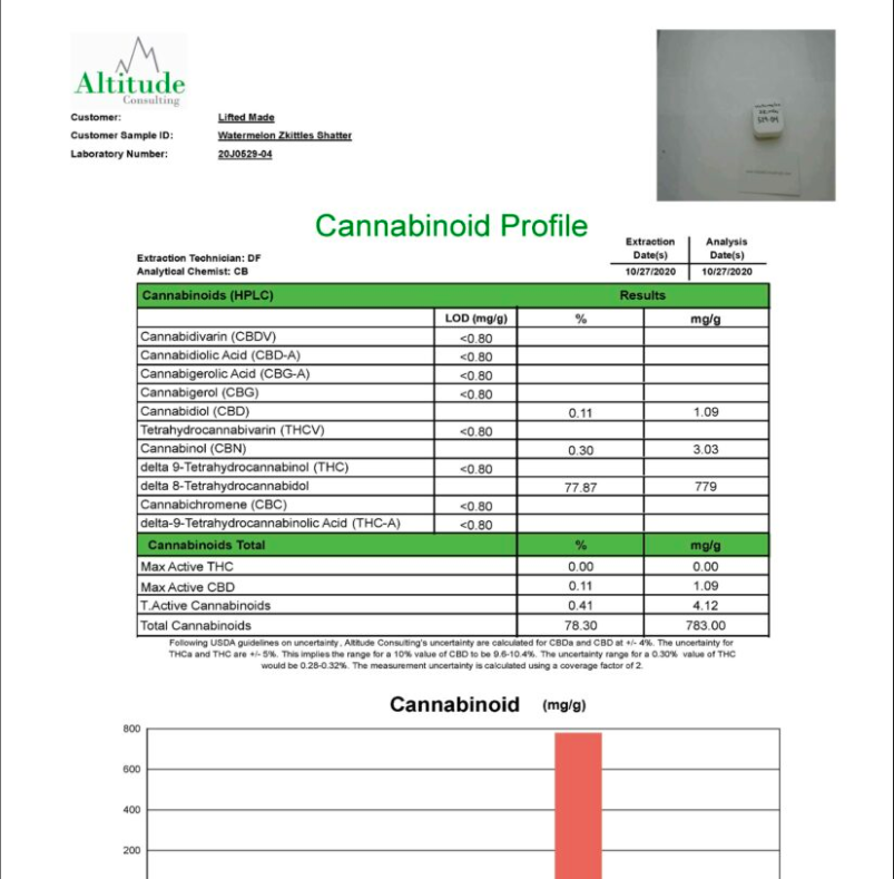 delta 8 lab results