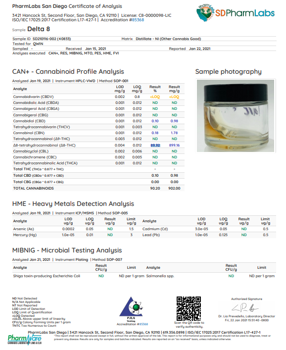 qwin delta 8 lab