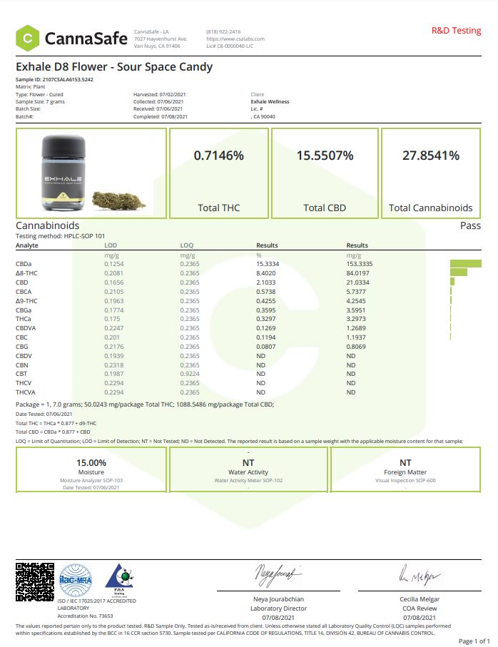 Exhale Delta-8 flower lab results