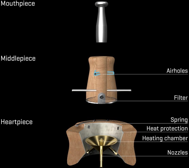 Vapman-diagram