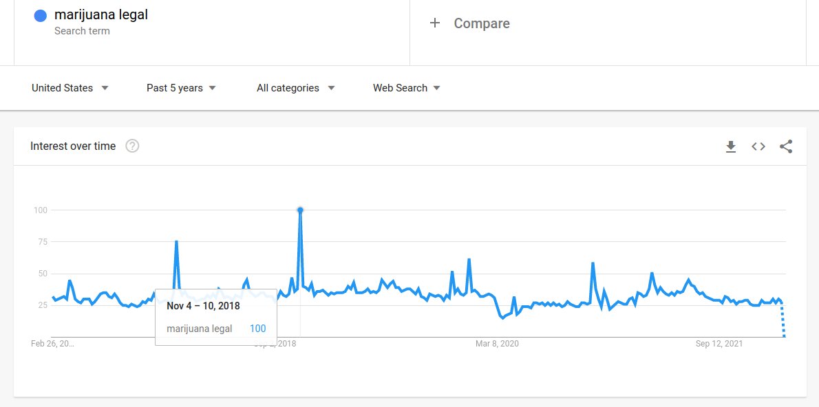 SEO-Cannabis-marijuana-legal