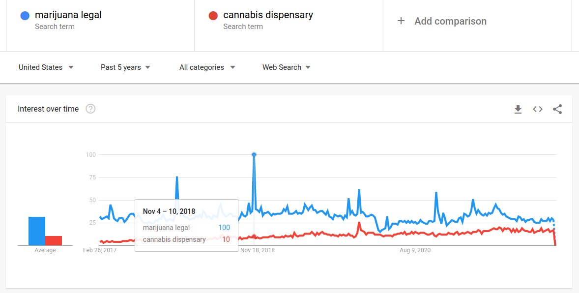 SEO-Cannabis-marijuana-market-vs-demand