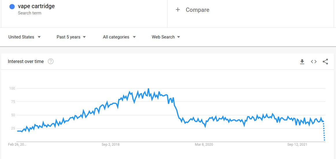 SEO-Cannabis-vape-cartridge