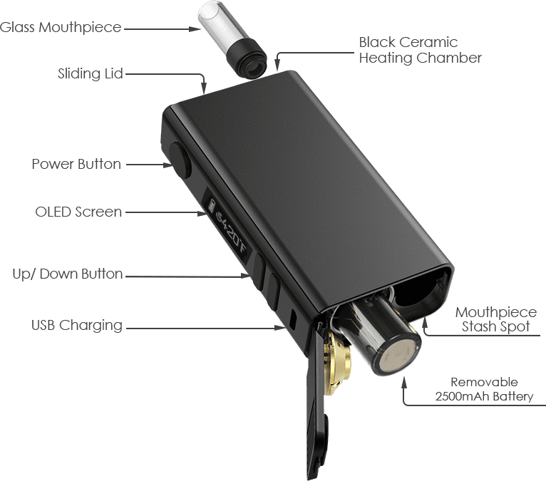 flowermate nano specification