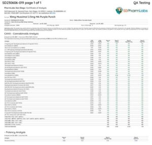 Mushroom-Lyfe-lab-sheet