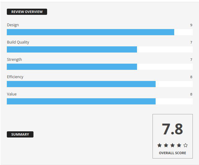 Yocan-Verve-review-score