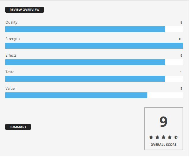 Vivimu-concentrates-score