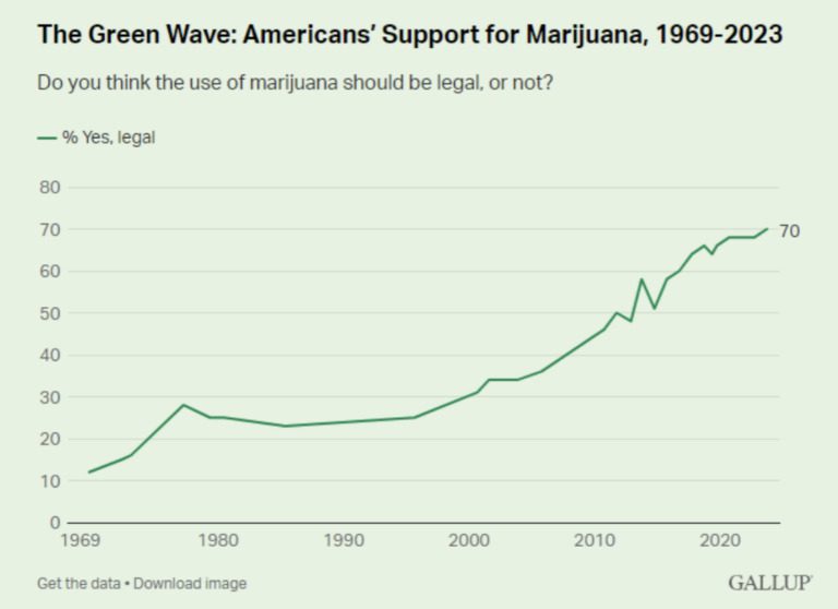 green-wave-poll