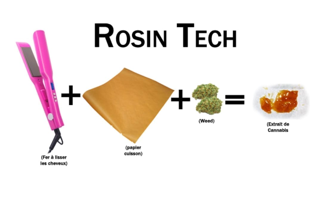 Rosin