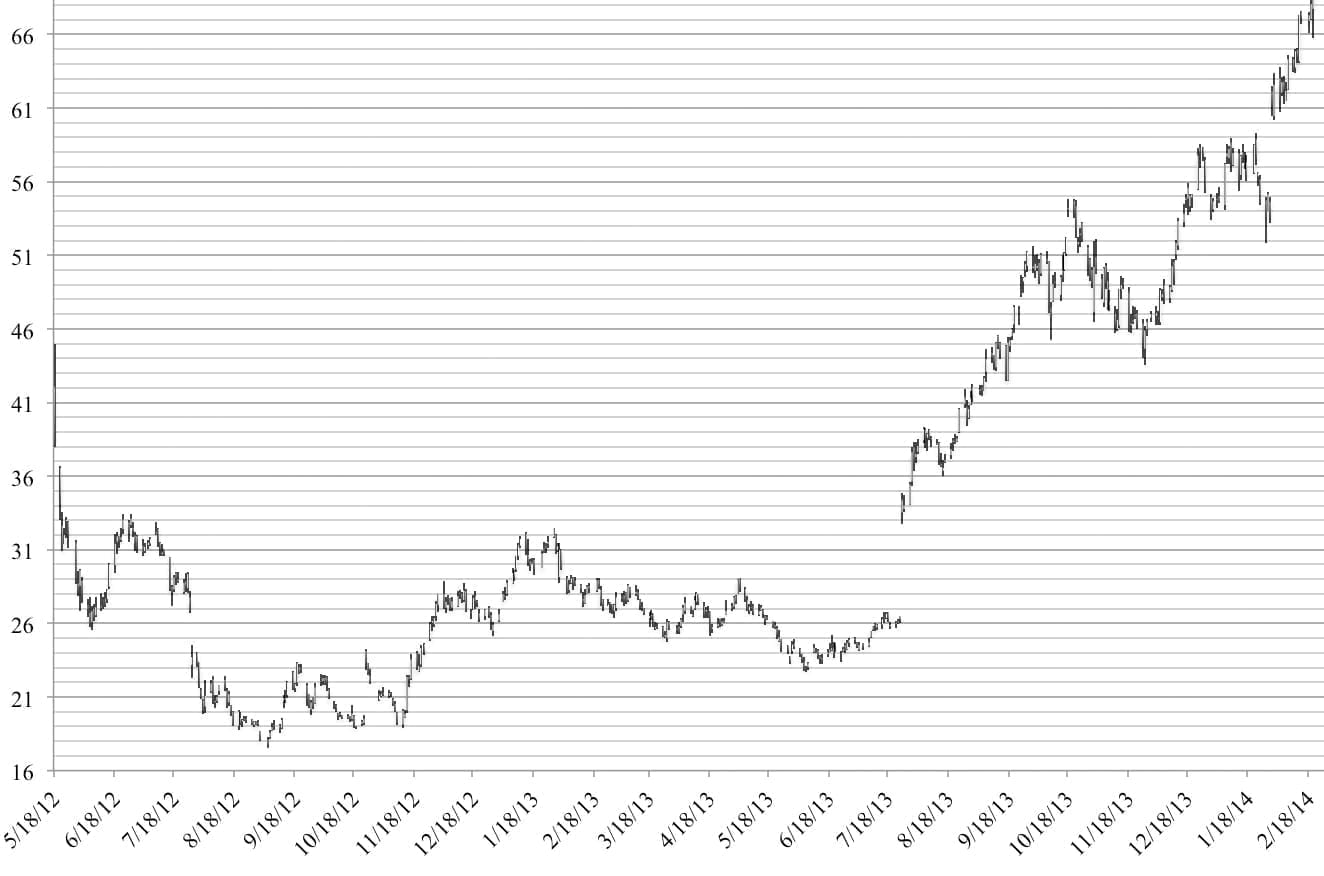 Emerging Agrosphere ETF: The First Cannabis ETF