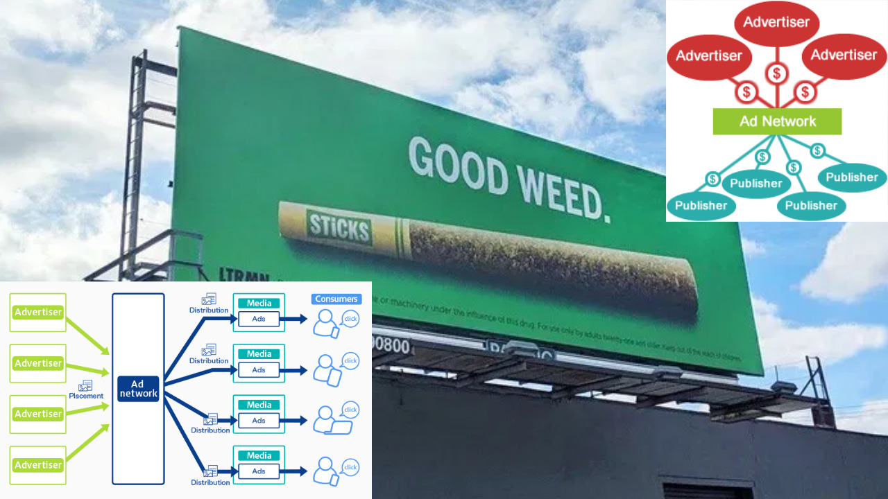 Cannabis-Friendly Ad Networks – Here is What is Available Now