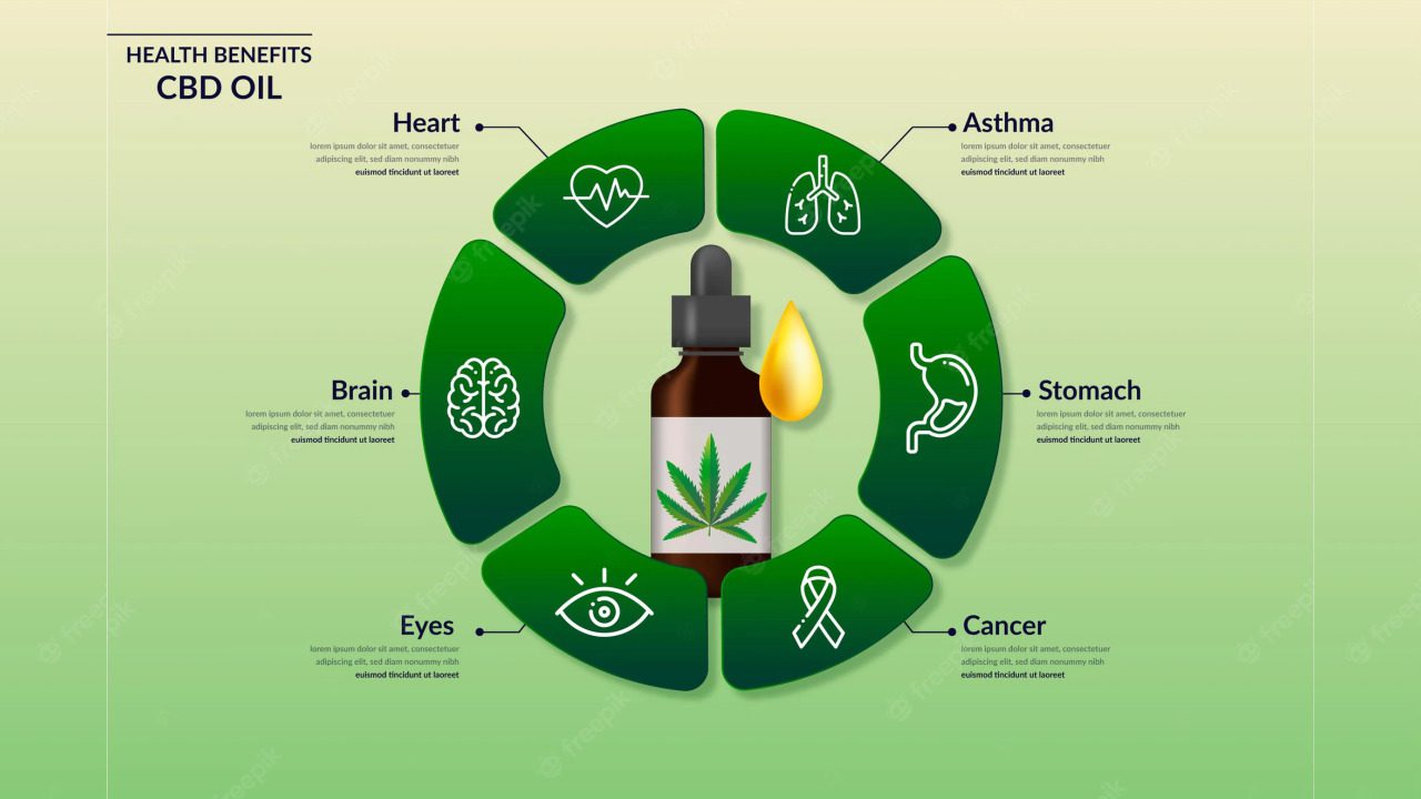 How to Take CBD Oil Products: 5 Best Ways