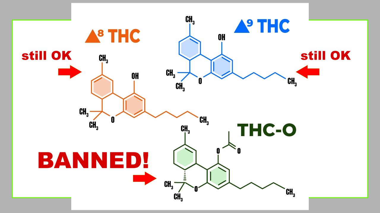 THCO Banned by DEA: Acetates Produce Harmful Ketene When Vaped